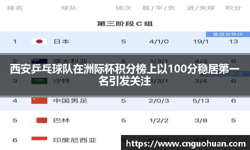西安乒乓球队在洲际杯积分榜上以100分稳居第一名引发关注