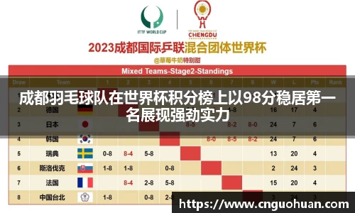 成都羽毛球队在世界杯积分榜上以98分稳居第一名展现强劲实力